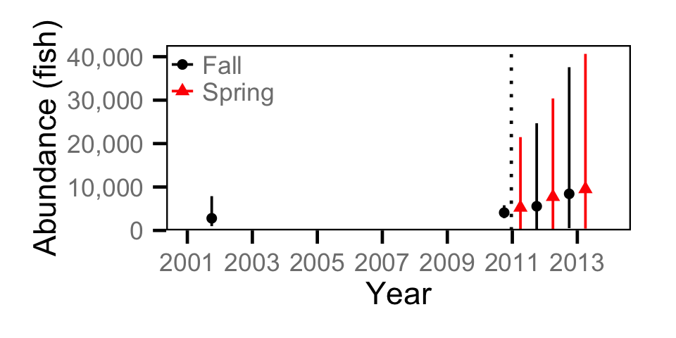 figures/abundance/Adult CSU/abundance.png